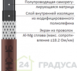 Саморегулирующийся нагревательный кабель 16Вт